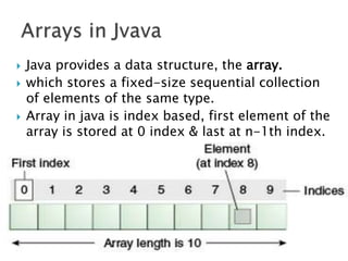  Java provides a data structure, the array.
 which stores a fixed-size sequential collection
of elements of the same type.
 Array in java is index based, first element of the
array is stored at 0 index & last at n-1th index.
 