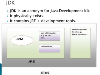 JDK is an acronym for Java Development Kit.
 It physically exists.
 It contains JRE + development tools.
 