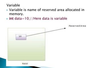 Variable
 Variable is name of reserved area allocated in
memory.
 int data=10;//Here data is variable
 