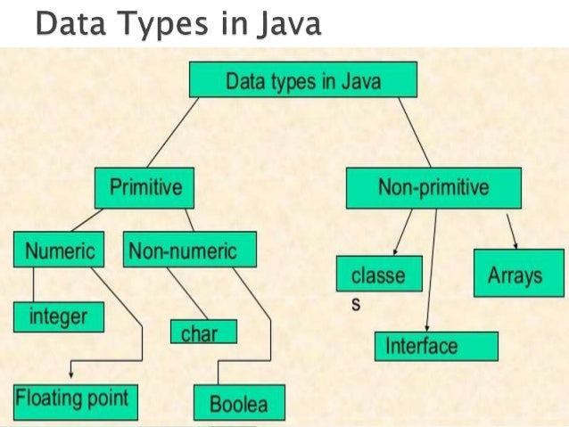 1.introduction to java