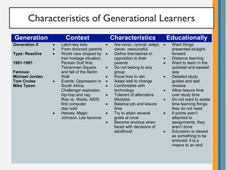 Characteristics of Generational Learners
Generation Context Characteristics Educationally
Generation X
Type: Reactive
1961-1981
Famous:
Michael Jordan
Tom Cruise
Mike Tyson
• Latch-key kids
• From divorced parents
• World view shaped by
Iran hostage situation,
Persian Gulf War,
Tiananmen Square
and fall of the Berlin
Wall
• Events: Oppression in
South Africa,
Challenger explosion,
hip-hop and rap;
Roe vs. Wade; AIDS;
first computer
disc sold
• Heroes: Magic
Johnson, Lee Iacocoa
• Are ironic, cynical, adept,
clever, resourceful
• Define themselves in
opposition to their
parents
• Do not belong to any
group
• Know how to win
• Adapt well to change
• Comfortable with
technology
• Tolerant of alternative
lifestyles
• Balance job and leisure
time
• Try to attain several
goals at once
• Become anxious when
faced with decisions of
adulthood
• Want things
presented straight-
forward
• Distance learning
• Want to learn in the
quickest and easiest
way
• Detailed study
guides and test
reviews
• Allow leisure time
over study time
• Do not want to waste
time learning things
they do not need
• If points aren’t
attached to
assignments, they
aren’t done
• Education is viewed
as something to be
endured; it is a
means to an end.
 