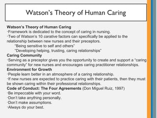 Watson’s Theory of Human Caring
Watson’s Theory of Human Caring
•Framework is dedicated to the concept of caring in nursing.
•Two of Watson’s 10 carative factors can specifically be applied to the
relationship between new nurses and their preceptors.
“Being sensitive to self and others”
“Developing helping, trusting, caring relationships”
Caring Community
•Serving as a preceptor gives you the opportunity to create and support a “caring
community” for new nurses and encourages caring practitioner relationships.
Environment for Growth
•People learn better in an atmosphere of a caring relationship.
•If new nurses are expected to practice caring with their patients, then they must
be shown caring within their professional relationships.
Code of Conduct: The Four Agreements (Don Miguel Ruiz, 1997)
•Be impeccable with your word.
•Don’t take anything personally.
•Don’t make assumptions.
•Always do your best.
 