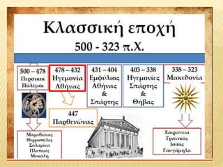 Παρουσίαση