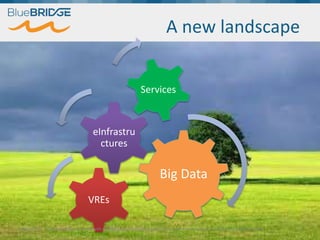 A new landscape
Big Data
eInfrastru
ctures
Services
VREs
Supporting Blue Growth with innovative applications based on EU e-infrastructures, 14-15 February 2018, Brussels15/02/2018 3
 