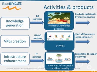 Activities & products
15/02/2018 9
Knowledge
generation
VREs creation
Products exploitable
by many consumers
Exploitable t...