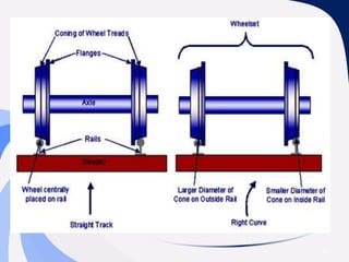 1.railway intro and rails | PPTX