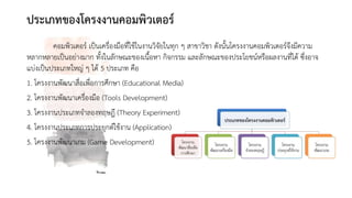 ประเภทของโครงงานคอมพิวเตอร์
คอมพิวเตอร์ เป็นเครื่องมือที่ใช้ในงานวิจัยในทุก ๆ สาขาวิชา ดังนั้นโครงงานคอมพิวเตอร์จึงมีความ
หลากหลายเป็นอย่างมาก ทั้งในลักษณะของเนื้อหา กิจกรรม และลักษณะของประโยชน์หรือผลงานที่ได้ ซึ่งอาจ
แบ่งเป็นประเภทใหญ่ ๆ ได้ 5 ประเภท คือ
1. โครงงานพัฒนาสื่อเพื่อการศึกษา (Educational Media)
2. โครงงานพัฒนาเครื่องมือ (Tools Development)
3. โครงงานประเภทจาลองทฤษฎี (Theory Experiment)
4. โครงงานประเภทการประยุกต์ใช้งาน (Application)
5. โครงงานพัฒนาเกม (Game Development)
 