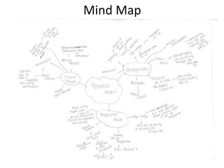 Mind Map
 