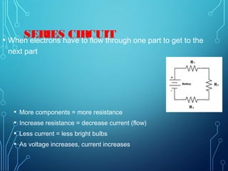 SERIES CIRCUIT• When electrons have to flow through one part to get to the
next part
• More components = more resistance
• Increase resistance = decrease current (flow)
• Less current = less bright bulbs
• As voltage increases, current increases
 