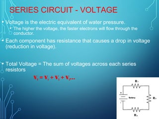 SERIES CIRCUIT - VOLTAGE
• Voltage is the electric equivalent of water pressure.
• The higher the voltage, the faster electrons will flow through the
conductor.
• Each component has resistance that causes a drop in voltage
(reduction in voltage).
• Total Voltage = The sum of voltages across each series
resistors
VT = V1 + V2 + V3…
 