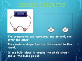 The components are connected end-to-end, one
after the other.
They make a simple loop for the current to flow
round.
If one bulb ‘blows’ it breaks the whole circuit
and all the bulbs go out.
 