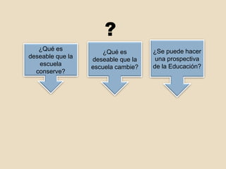 ?
¿Qué es
deseable que la
escuela
conserve?
¿Qué es
deseable que la
escuela cambie?
¿Se puede hacer
una prospectiva
de la Educación?
 