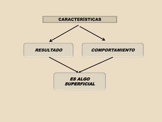 CARACTERÍSTICAS
RESULTADO COMPORTAMIENTO
ES ALGO
SUPERFICIAL
 