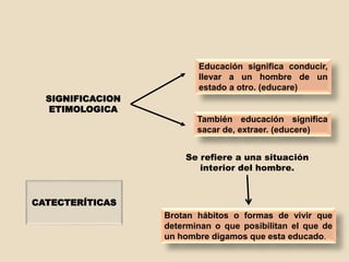 SIGNIFICACION
ETIMOLOGICA
Educación significa conducir,
llevar a un hombre de un
estado a otro. (educare)
También educación significa
sacar de, extraer. (educere)
Brotan hábitos o formas de vivir que
determinan o que posibilitan el que de
un hombre digamos que esta educado.
CATECTERÍTICAS
Se refiere a una situación
interior del hombre.
 