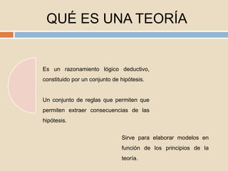 QUÉ ES UNA TEORÍA
Es un razonamiento lógico deductivo,
constituido por un conjunto de hipótesis.
Un conjunto de reglas que permiten que
permiten extraer consecuencias de las
hipótesis.
Sirve para elaborar modelos en
función de los principios de la
teoría.
 