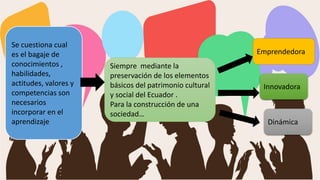 Se cuestiona cual
es el bagaje de
conocimientos ,
habilidades,
actitudes, valores y
competencias son
necesarios
incorporar en el
aprendizaje
Siempre mediante la
preservación de los elementos
básicos del patrimonio cultural
y social del Ecuador .
Para la construcción de una
sociedad…
Emprendedora
Innovadora
Dinámica
 