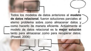 Todos los modelos de datos anteriores al modelo
de datos relacional, fueron soluciones parciales al
eterno problema sobre como almacenar datos y
como hacerlo de manera eficiente. Actualmente el
modelo de datos relacional es la mejor solución
tanto para almacenar como para recuperar datos.
(Powell, 2006)
 
