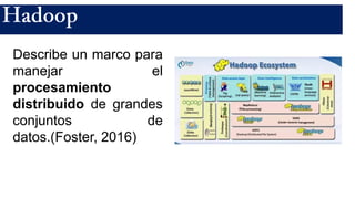 Describe un marco para
manejar el
procesamiento
distribuido de grandes
conjuntos de
datos.(Foster, 2016)
 