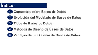 Conceptos sobre Bases de Datos
Evolución del Modelado de Bases de Datos
Tipos de Bases de Datos
Métodos de Diseño de Bases de Datos
Ventajas de un Sistema de Bases de Datos
Índice
1
2
3
4
5
 