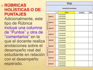  RÚBRICAS
HOLÍSTICAS O DE
PUNTAJES
Adicionalmente, este
tipo de Rúbrica
incluye una columna
de “Puntos” y otra de
“comentarios” en la
que el docente realiza
anotaciones sobre el
desempeño real del
estudiante en relación
con el desempeño
esperado.
 