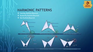 HARMONIC PATTERNS
Gartley Bullish/Bearish
Butterfly Bullish/Bearish
Bat Bullish/Bearish