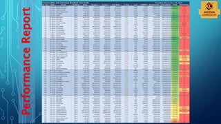 PerformanceReport