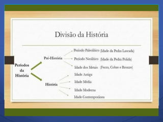 Introdução - O trabalho do Historiador