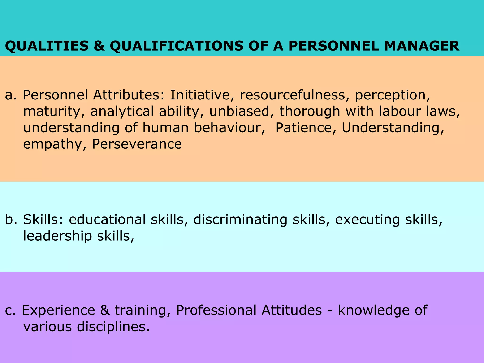 QUALITIES & QUALIFICATIONS OF A PERSONNEL MANAGER
a. Personnel Attributes: Initiative, resourcefulness, perception,
maturity, analytical ability, unbiased, thorough with labour laws,
understanding of human behaviour, Patience, Understanding,
empathy, Perseverance
b. Skills: educational skills, discriminating skills, executing skills,
leadership skills,
c. Experience & training, Professional Attitudes - knowledge of
various disciplines.
 