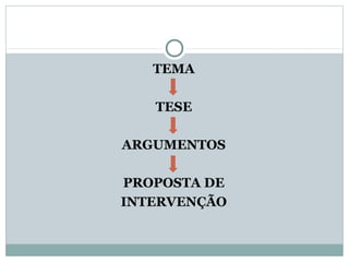 TEMA
TESE
ARGUMENTOS
PROPOSTA DE
INTERVENÇÃO
 