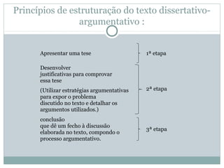 Princípios de estruturação do texto dissertativo-
argumentativo :
Apresentar uma tese 1ª etapa
Desenvolver
justificativas para comprovar
essa tese
2ª etapa(Utilizar estratégias argumentativas
para expor o problema
discutido no texto e detalhar os
argumentos utilizados.)
conclusão
que dê um fecho à discussão
elaborada no texto, compondo o
processo argumentativo.
3ª etapa
 
