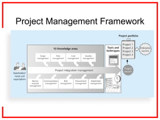 Project Management Framework
 