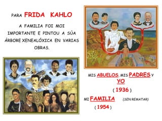 PARA FRIDA KAHLO
A FAMILIA FOI MOI
IMPORTANTE E PINTOU A SÚA
ÁRBORE XENEALÓXICA EN VARIAS
OBRAS.
MIS ABUELOS, MIS PADRES Y
YO
( 1936 )
MI FAMILIA (SEN REMATAR)
( 1954 )
 