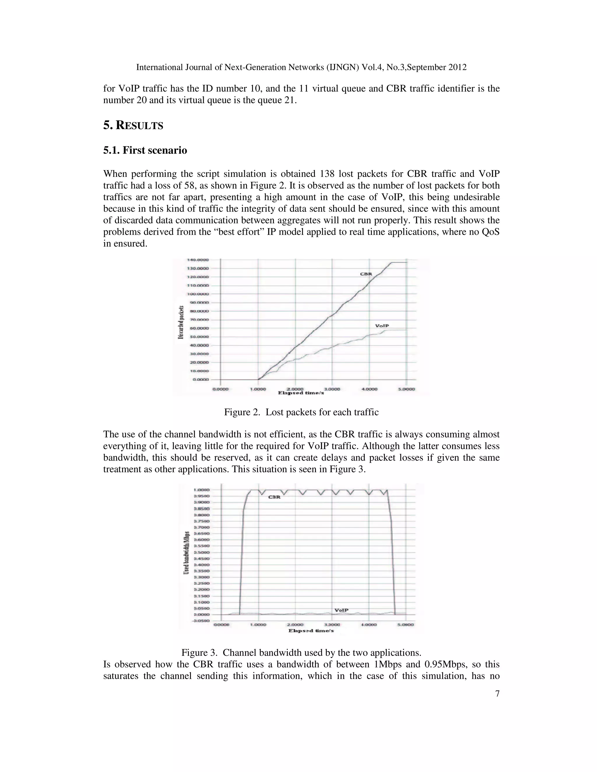 International Journal of Next-Generation Networks (IJNGN) Vol.4, No.3,September 2012
7
for VoIP traffic has the ID number 10, and the 11 virtual queue and CBR traffic identifier is the
number 20 and its virtual queue is the queue 21.
5. RESULTS
5.1. First scenario
When performing the script simulation is obtained 138 lost packets for CBR traffic and VoIP
traffic had a loss of 58, as shown in Figure 2. It is observed as the number of lost packets for both
traffics are not far apart, presenting a high amount in the case of VoIP, this being undesirable
because in this kind of traffic the integrity of data sent should be ensured, since with this amount
of discarded data communication between aggregates will not run properly. This result shows the
problems derived from the “best effort” IP model applied to real time applications, where no QoS
in ensured.
Figure 2. Lost packets for each traffic
The use of the channel bandwidth is not efficient, as the CBR traffic is always consuming almost
everything of it, leaving little for the required for VoIP traffic. Although the latter consumes less
bandwidth, this should be reserved, as it can create delays and packet losses if given the same
treatment as other applications. This situation is seen in Figure 3.
Figure 3. Channel bandwidth used by the two applications.
Is observed how the CBR traffic uses a bandwidth of between 1Mbps and 0.95Mbps, so this
saturates the channel sending this information, which in the case of this simulation, has no
 