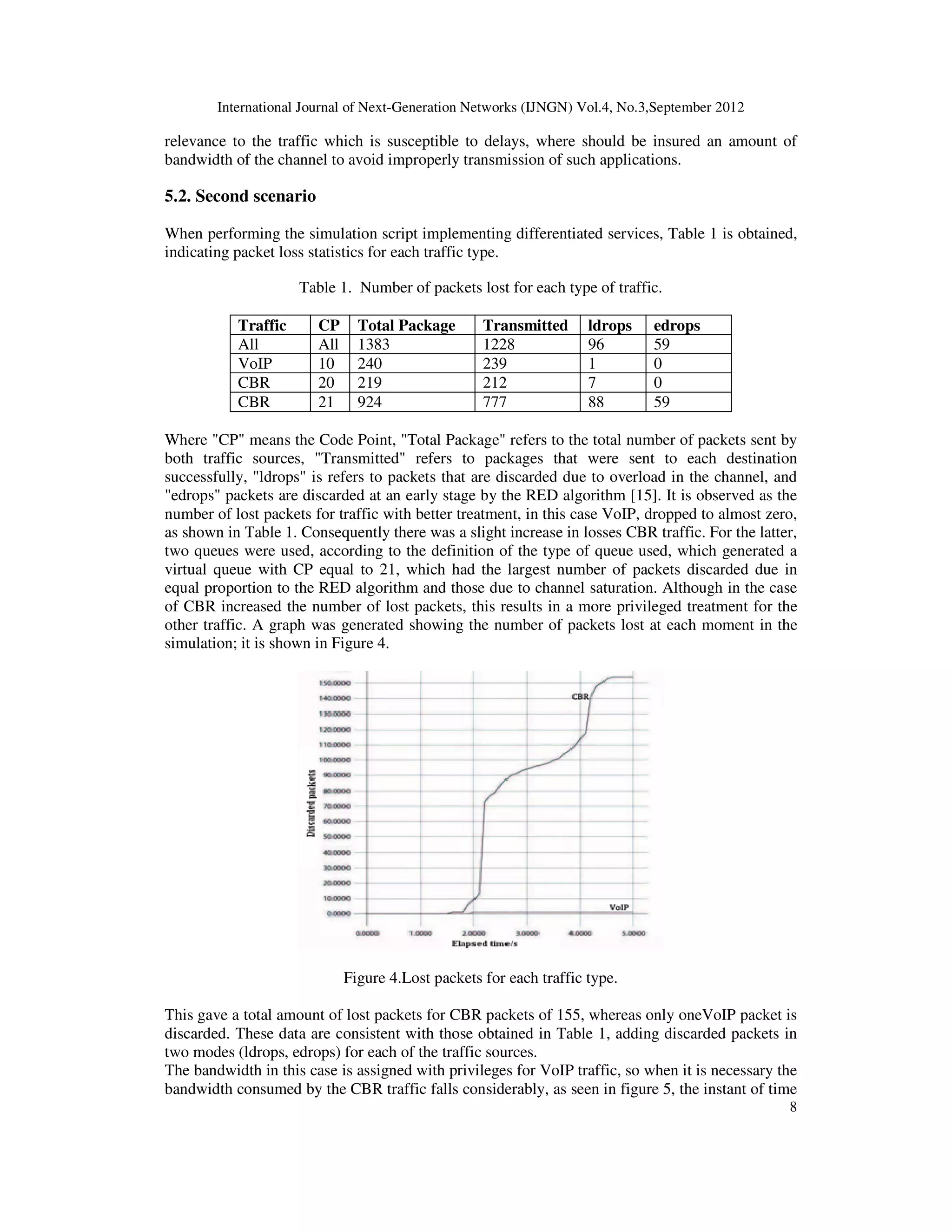 International Journal of Next-Generation Networks (IJNGN) Vol.4, No.3,September 2012
8
relevance to the traffic which is susceptible to delays, where should be insured an amount of
bandwidth of the channel to avoid improperly transmission of such applications.
5.2. Second scenario
When performing the simulation script implementing differentiated services, Table 1 is obtained,
indicating packet loss statistics for each traffic type.
Table 1. Number of packets lost for each type of traffic.
Traffic CP Total Package Transmitted ldrops edrops
All All 1383 1228 96 59
VoIP 10 240 239 1 0
CBR 20 219 212 7 0
CBR 21 924 777 88 59
Where "CP" means the Code Point, "Total Package" refers to the total number of packets sent by
both traffic sources, "Transmitted" refers to packages that were sent to each destination
successfully, "ldrops" is refers to packets that are discarded due to overload in the channel, and
"edrops" packets are discarded at an early stage by the RED algorithm [15]. It is observed as the
number of lost packets for traffic with better treatment, in this case VoIP, dropped to almost zero,
as shown in Table 1. Consequently there was a slight increase in losses CBR traffic. For the latter,
two queues were used, according to the definition of the type of queue used, which generated a
virtual queue with CP equal to 21, which had the largest number of packets discarded due in
equal proportion to the RED algorithm and those due to channel saturation. Although in the case
of CBR increased the number of lost packets, this results in a more privileged treatment for the
other traffic. A graph was generated showing the number of packets lost at each moment in the
simulation; it is shown in Figure 4.
Figure 4.Lost packets for each traffic type.
This gave a total amount of lost packets for CBR packets of 155, whereas only oneVoIP packet is
discarded. These data are consistent with those obtained in Table 1, adding discarded packets in
two modes (ldrops, edrops) for each of the traffic sources.
The bandwidth in this case is assigned with privileges for VoIP traffic, so when it is necessary the
bandwidth consumed by the CBR traffic falls considerably, as seen in figure 5, the instant of time
 