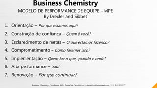 15
Business Chemistry | Professor MSc. Daniel de Carvalho Luz | daniel.luz@emaisweb.com | (15) 9 9126 5571
Business Chemistry
MODELO DE PERFORMANCE DE EQUIPE – MPE
By Drexler and Sibbet
1. Orientação – Por que estamos aqui?
2. Construção de confiança – Quem é você?
3. Esclarecimento de metas – O que estamos fazendo?
4. Comprometimento – Como faremos isso?
5. Implementação – Quem faz o que, quando e onde?
6. Alta performance – Uau!
7. Renovação – Por que continuar?
 