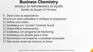 17
Business Chemistry | Professor MSc. Daniel de Carvalho Luz | daniel.luz@emaisweb.com | (15) 9 9126 5571
Business Chemistry
MODELO DE PERFORMANCE DE EQUIPE
Gestão da Equipe (17 Pontos)
9. Deixe claro as expectativas
10. Crie um claro calendário e verifique os progressos
11. Defina uma rotina
12. Estabeleça um “acordo” Contrato Social
13. Disponibilize treinamentos
14. Estabeleça um programa de mentoring
15. Estabeleça um desafio para o time
16. Reconheça e recompense o resultado alcançado
17. Não tenha receio de misturar os times
 