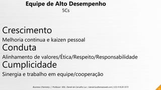 19
Business Chemistry | Professor MSc. Daniel de Carvalho Luz | daniel.luz@emaisweb.com | (15) 9 9126 5571
Equipe de Alto Desempenho
5Cs
Crescimento
Melhoria continua e kaizen pessoal
Conduta
Alinhamento de valores/Ética/Respeito/Responsabilidade
Cumplicidade
Sinergia e trabalho em equipe/cooperação
 