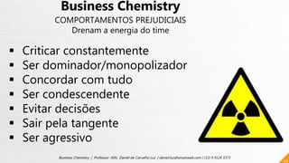 24
Business Chemistry | Professor MSc. Daniel de Carvalho Luz | daniel.luz@emaisweb.com | (15) 9 9126 5571
 Criticar constantemente
 Ser dominador/monopolizador
 Concordar com tudo
 Ser condescendente
 Evitar decisões
 Sair pela tangente
 Ser agressivo
Business Chemistry
COMPORTAMENTOS PREJUDICIAIS
Drenam a energia do time
 