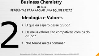 34
Business Chemistry | Professor MSc. Daniel de Carvalho Luz | daniel.luz@emaisweb.com | (15) 9 9126 5571
Business Chemistry
Os 4 Is
PERGUNTAS PARA APOIAR UMA EQUIPE EFICAZ
Ideologia e Valores
 O que eu espero desse grupo?
 Os meus valores são compatíveis com os do
grupo?
 Nós temos metas comuns?
 