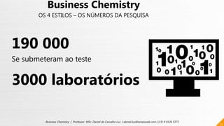 37
Business Chemistry | Professor MSc. Daniel de Carvalho Luz | daniel.luz@emaisweb.com | (15) 9 9126 5571
Business Chemistry
OS 4 ESTILOS – OS NÚMEROS DA PESQUISA
190 000
Se submeteram ao teste
3000 laboratórios
 