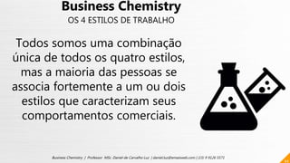 Todos somos uma combinação
única de todos os quatro estilos,
mas a maioria das pessoas se
associa fortemente a um ou dois
estilos que caracterizam seus
comportamentos comerciais.
44
Business Chemistry | Professor MSc. Daniel de Carvalho Luz | daniel.luz@emaisweb.com | (15) 9 9126 5571
Business Chemistry
OS 4 ESTILOS DE TRABALHO
 