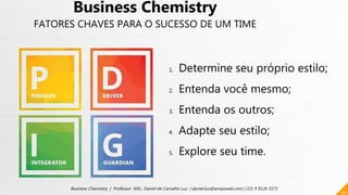 49
Business Chemistry | Professor MSc. Daniel de Carvalho Luz | daniel.luz@emaisweb.com | (15) 9 9126 5571
Business Chemistry
FATORES CHAVES PARA O SUCESSO DE UM TIME
1. Determine seu próprio estilo;
2. Entenda você mesmo;
3. Entenda os outros;
4. Adapte seu estilo;
5. Explore seu time.
 