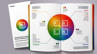 5
Business Chemistry | Professor MSc. Daniel de Carvalho Luz | daniel.luz@emaisweb.com | (15) 9 9126 5571
Business Chemistry
O QUE PODE SE ENSINADO?
 