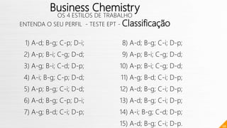 68
Business Chemistry
OS 4 ESTILOS DE TRABALHO
ENTENDA O SEU PERFIL - TESTE EPT - Classificação
1) A-d; B-g; C-p; D-i;
2) A-p; B-i; C-g; D-d;
3) A-g; B-i; C-d; D-p;
4) A-i; B-g; C-p; D-d;
5) A-p; B-g; C-i; D-d;
6) A-d; B-g; C-p; D-i;
7) A-g; B-d; C-i; D-p;
8) A-d; B-g; C-i; D-p;
9) A-p; B-i; C-g; D-d;
10) A-p; B-i; C-g; D-d;
11) A-g; B-d; C-i; D-p;
12) A-d; B-g; C-i; D-p;
13) A-d; B-g; C-i; D-p;
14) A-i; B-g; C-d; D-p;
15) A-d; B-g; C-i; D-p.
 