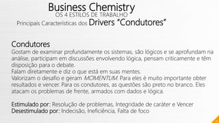 71
Business Chemistry
OS 4 ESTILOS DE TRABALHO
Principais Características dos Drivers “Condutores”
Condutores
Gostam de examinar profundamente os sistemas, são lógicos e se aprofundam na
análise, participam em discussões envolvendo lógica, pensam criticamente e têm
disposição para o debate.
Falam diretamente e diz o que está em suas mentes.
Valorizam o desafio e geram MOMENTUM. Para eles é muito importante obter
resultados e vencer. Para os condutores, as questões são preto no branco. Eles
atacam os problemas de frente, armados com dados e lógica.
Estimulado por: Resolução de problemas, Integridade de caráter e Vencer
Desestimulado por: Indecisão, Ineficiência, Falta de foco
 