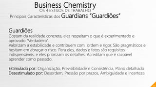 72
Business Chemistry
OS 4 ESTILOS DE TRABALHO
Principais Características dos Guardians “Guardiões”
Guardiões
Gostam da realidade concreta, eles respeitam o que é experimentado e
aprovado “Verdadeiro”.
Valorizam a estabilidade e contribuem com ordem e rigor. São pragmáticos e
hesitam em abraçar o risco. Para eles, dados e fatos são requisitos
indispensáveis, e eles priorizam os detalhes. Acreditam que é razoável
aprender como passado.
Estimulado por: Organização, Previsibilidade e Consistência, Plano detalhado
Desestimulado por: Desordem, Pressão por prazos, Ambiguidade e Incerteza
 