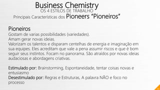73
Business Chemistry
OS 4 ESTILOS DE TRABALHO
Principais Características dos Pioneers “Pioneiros”
Pioneiros
Gostam de varias possibilidades (variedades).
Amam gerar novas ideias.
Valorizam os talentos e disparam centelhas de energia e imaginação em
sua equipes. Eles acreditam que vale a pena assumir riscos e que é bom
seguir seus instintos. Focam no panorama. São atraídos por novas ideias
audaciosas e abordagens criativas.
Estimulado por: Brainstorming, Espontaneidade, tentar coisas novas e
entusiasmo
Desestimulado por: Regras e Estruturas, A palavra NÃO e foco no
processo
 