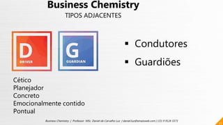77
Business Chemistry | Professor MSc. Daniel de Carvalho Luz | daniel.luz@emaisweb.com | (15) 9 9126 5571
Cético
Planejador
Concreto
Emocionalmente contido
Pontual
 Condutores
 Guardiões
Business Chemistry
TIPOS ADJACENTES
 