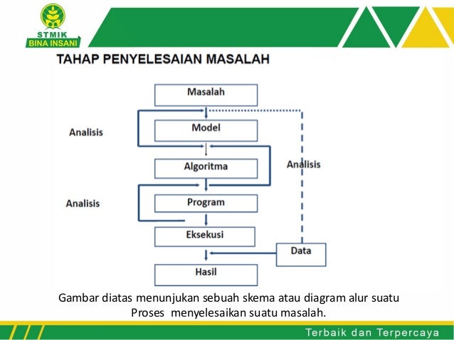 Apa Yang Dimaksud Dengan Logika