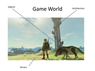 Game World
objects
Architecture
Terrain
 